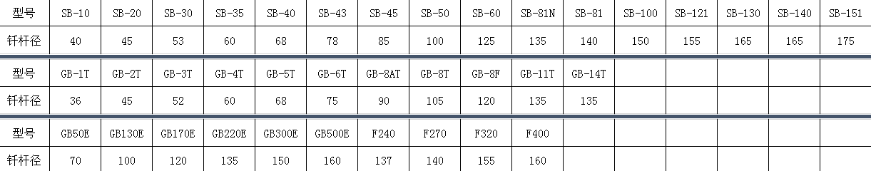 破碎錘型號(hào)參數(shù)