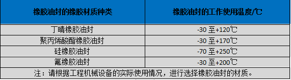 橡膠油封各種材質(zhì)工況溫度 橡膠油封各種材質(zhì)工況溫度