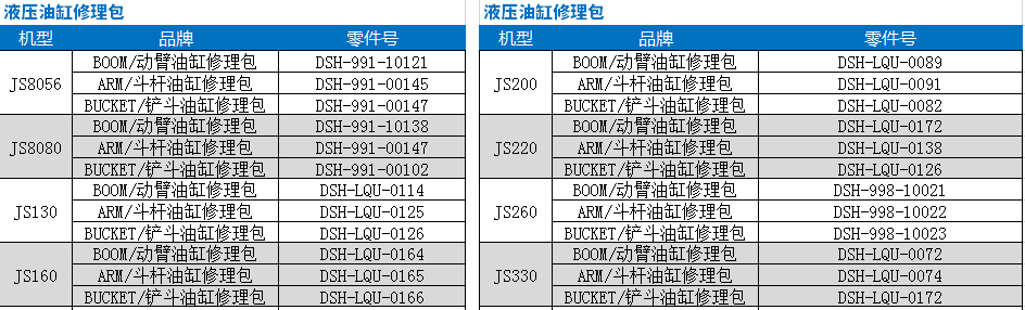 液壓油缸修理包型號