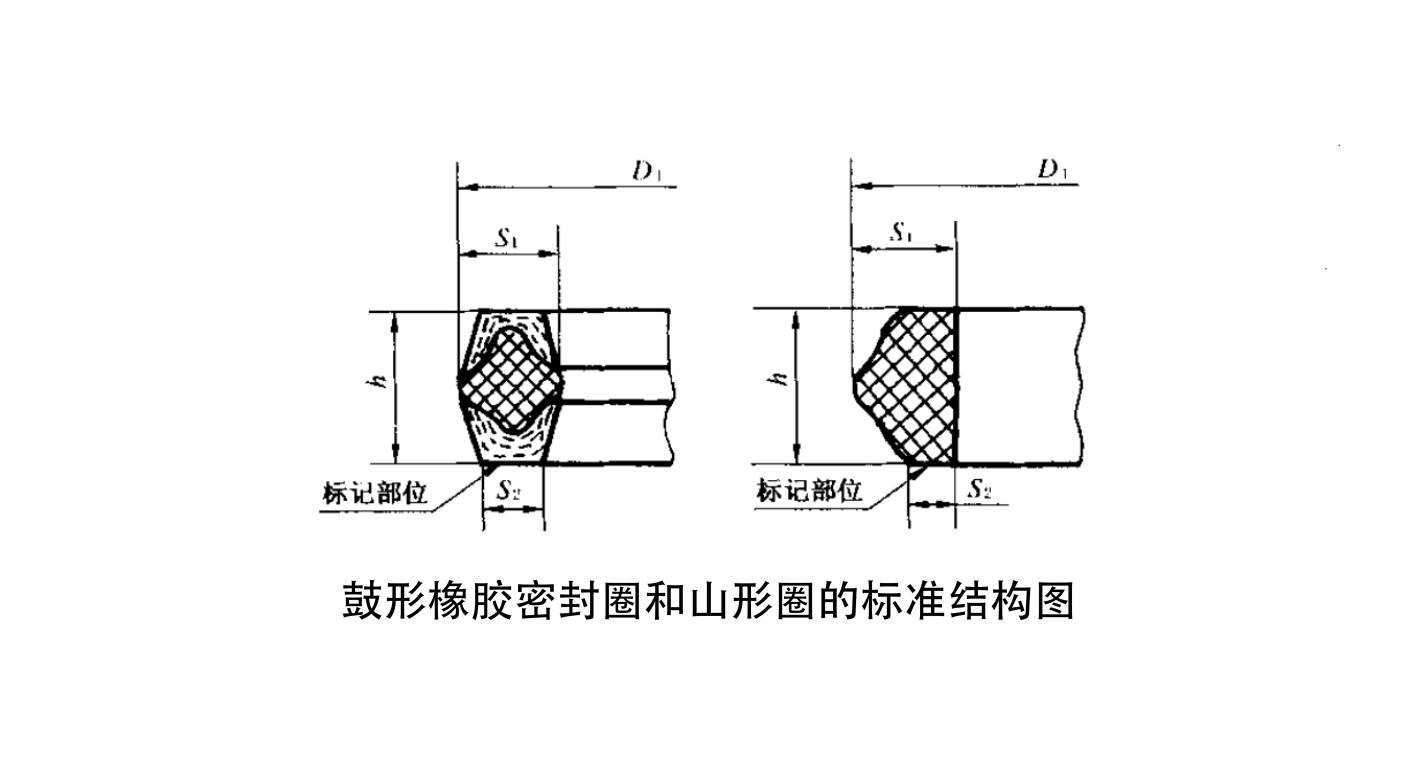 橡膠油封密封件 橡膠油封密封件