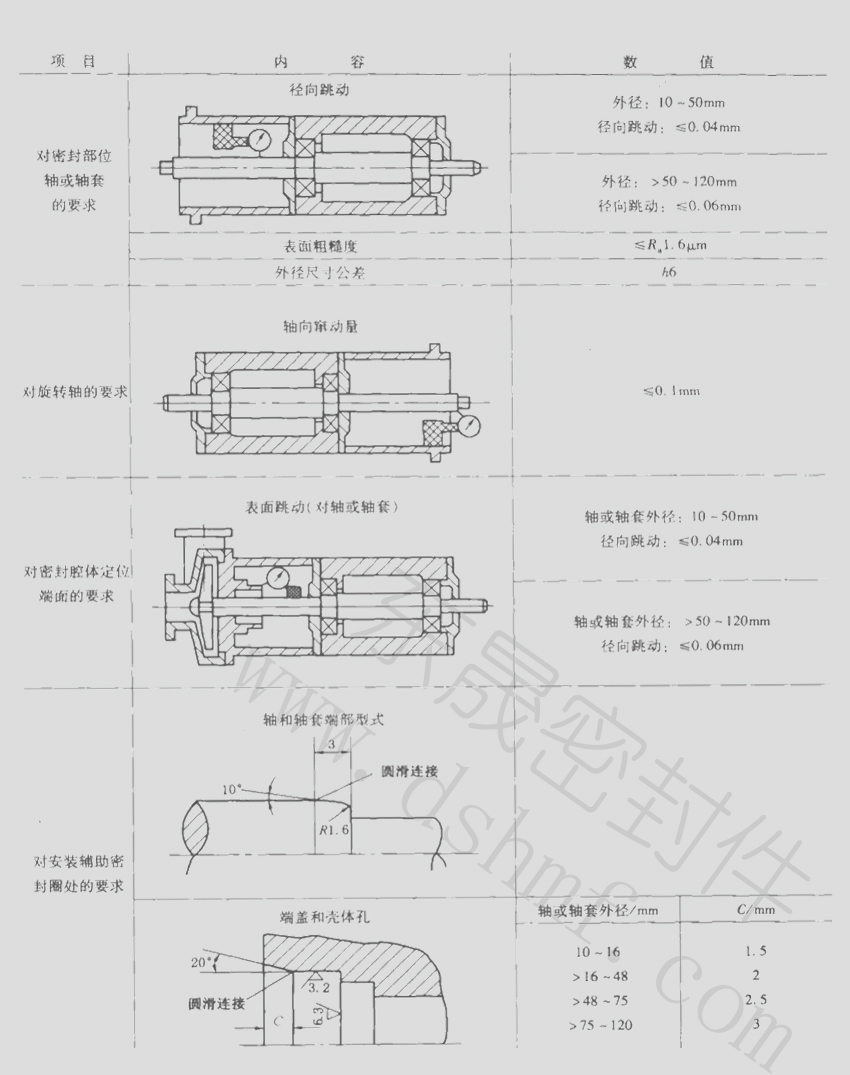 工程機械油封密封件
