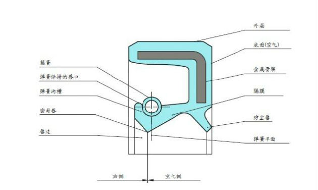 油封產品 油封產品