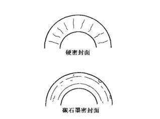 往復油封 往復油封