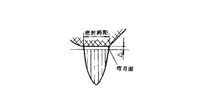 1669098129486166.png 油封的密封原理圖4.png