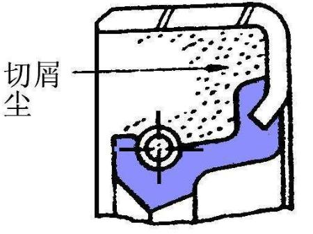 汽車油封密封件密封圈的殼的損傷導(dǎo)致滲漏失效分析1