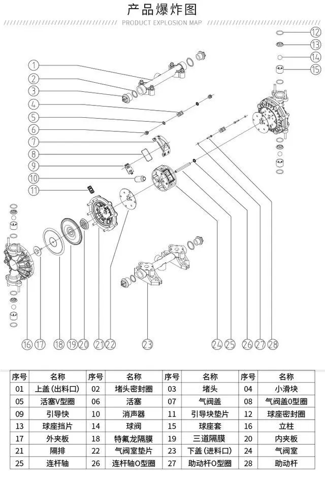 氣動泵設(shè)備與氣動泵膜片密封件之間構(gòu)造爆炸圖.webp